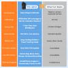 8 Pack TIDRADIO Global Rapid Walkie Talkies Unlimited Range 4G LTE PoC(Push-to-Talk Over Cellular) Radios Nationwide PTT Long Range Two Way Radio for Family,Company,Logistics,TD-M13 with SIM Card view 3