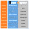 TIDRADIO TD-M13 Global Rapid Walkie Talkies Unlimited Range 4G LTE PoC(Push-to-Talk Over Cellular) Radios Nationwide PTT Long Range Two Way Radio for Family,Company,Logistics with SIM Card (3Pack) view 3