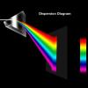 Optical Glass Lens Optical Triangular Prism Educational Tool Refractor Teaching Light Length 50mm 30mm view 3