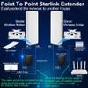 Point to Point Starlink Internet Long Range Transmission with WiFi 6 Router and Bracket for Starlink Gen 3 Router, Starlink WiFi Extender, 5.8GHz 3KM with 18dBi High Gain Antenna, 2 Pack view 2