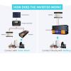 12v to 110v 60hz,5000W DC 12V 24V 48V 60V 72V Pure Sine Wave Inverter Charger Split Phase DC Input AC Output 110V 220V Low Frequency Solar Power Inverter Converter,Dc 72V,AC 220V 60Hz view 3