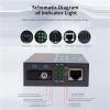 1PCS Pair 10/100 Fiber Optic Media Converter HTB-3100 Singlemode Simplex Transceiver Single SC 20KM 1310/1550nm(EU Plug) view 2
