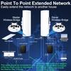 Point to Point Starlink Internet Long Range Transmission with Bracket Mount for Starlink Gen 3 Router, Starlink WiFi/Signal Extender, 5.8GHz 3KM 1000Mbps, 18dBi High Gain Antenna, 2 Pack (Large) view 2