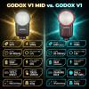 Godox V1 MID C Flash for Canon, 55W Round Head Speedlite Touchscreen, Upgrade 24mm, 650+Full Power Pops, 1.7s Recycle, TTL/HSS 1/8000s V1MID Lightweight Travel Flash for EOS R5 R6II R8 R50 Fits AK-R1 view 4