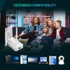 WiFi Extender Signal Booster for Home with 6 Antennas, Stable & Powerful Coverage Up to 9800 Sq.ft for 64 Devices, Internet Booster, WiFi Repeater & Wireless Access Point, Easy Setup, Ethernet Port view 2