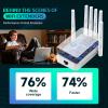 WiFi Extender Signal Booster for Home with 6 Antennas, Stable & Powerful Coverage Up to 9800 Sq.ft for 64 Devices, Internet Booster, WiFi Repeater & Wireless Access Point, Easy Setup, Ethernet Port view 4
