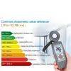 Light Meter, Digital Lux Meter Light FC Lightmeter Illuminance Tester 0-199999 Illuminometer Photometer Luxmeter Out Door,Light Meter Photography view 3