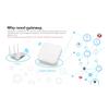 VENEKA ZigBee 3.0 Signal Repeater - Smart Life Compatible USB Extender for Home Automation, 2030m Range, Tuya App Control view 2