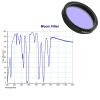 Astronomical Telescope Accessories Astronomy Planetary Camera 1.25'' Telescope Camera Digital Eyepiece USB 2.0 for SV105(SV105-MOON Filter) view 2