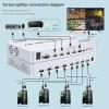 HDMI Splitter - 4-Port Synchronizer, 4 in 1 Out DNF Game Control Synchronizer, 4K 60Hz KVM Screen Switch/Distributor, for Game Tudios, Security/Stock Market Surveillance, Offices view 3