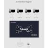 KVM Switcher/Distributor - 2/4/8 Ports USB Synchronizer, Keyboard Mouse Shared Display Synchronization Controller, for Game Tudios, Security/Stock Market Surveillance, Offices(8 Ports) view 4