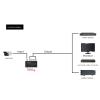 1 in 4 Out Signals Distributor Unit 1ch to 2ch Splitter for Closed Circuit Televisions Cameras Metal Construction Coincident Cable Video Splitter view 2