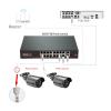 100mbps/1000mbps Gigabit 4/8/16/24 Ports 52V Standard POE Switch Ethernet Adapter(4 Ports) view 3