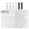 AC Circuit Breaker 220v MCB 63A Voltage Current Protector DIN Rail Remote Control Switch(JLS) view 3