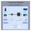 3.5mm Audio and VGA to HDMI-Compatible + Dual Monitor 1-in 2-Out Display Adapter,Compatible for Laptop Desktop PC view 4