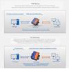 USR 10/100 Mbps RJ45 Ethernet Adapter, 2KV Electromagnetism Isolation, IP, TCP, UDP, DHCP, DNS, HTTP, ARP, ICMP view 4