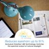 OttLite Revive LED Desk Lamp with USB Port, Turquoise view 3