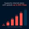 Motorola MG7700 Modem WiFi Router Combo with Power Boost | Approved by Comcast Xfinity, Cox and Spectrum | for Cable Plans Up to 800 Mbps | DOCSIS 3.0 + Gigabit Router view 4