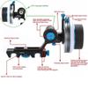 FocusFoto FOTGA DP500 Mark III Quick Release Clamp A/B Hard Stops Dampen Follow Focus + Gears + Speed Crank Handle Kit for 15mm Rail Rod DSLR Rig System 5D2 5DIII 5D IV A7 A7S A7R II A9 GH4 GH5 BMPCC view 2