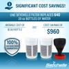 Seychelle Regular Replacement Filters for Gen 2 Dual Water Pitcher (Also Compatible with Alexapure Pitcher) view 4