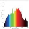 HIGHNOON 315 Watt Ceramic Metal Halide (CMH) Full Spectrum 4000K Bulb ::: E39 Mogul Base view 2