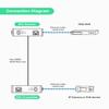 LNOVISION LongReach PoE over Coax EoC Converter, IP Ethernet over Coax view 3