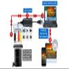 USB Video Audio Grabber Recorder view 3