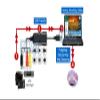 Composite BNC RCA S-Video Audio to USB DVR Adapter view 4