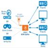 Manhattan 4-Port Hdmi Splitter view 3