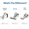 Gatco 4123 Tavern Toilet Paper Holder, Polished Nickel / Wall Mounted Euro Style Toilet Tissue Holder, Zinc view 4