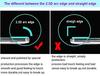 Full Coverage Ultra Clear 9H Hardness Anti-Scratch Bubble-Free Shockproof Tempered Glass Screen Protector Film Compatible with Samsung Galaxy Watch 42mm Smartwatch - Easy to Install view 4
