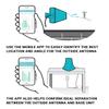 SureCall Flare 3.0 Cell Phone Signal Booster for Home & Office up to 3500 sq ft, Boosts 5G/4G LTE, Yagi Outdoor Antenna, Multi-User, Verizon AT&T Sprint T-Mobile, FCC Approved, USA Company view 3