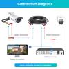 ZOSI 1080p CCTV Security Camera, 4-in-1 TVI/CVI/AHD/CVBS Bullet Cameras, IP66 Weatherproof, 36PCS IR LEDs, 120ft Night Vision, Aluminum Metal Housing, Work for 1080P Home Surveillance Analog DVR view 4