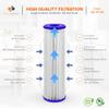 Aquaboon Pleated Sediment Filter 1 Micron 10 x 2.5 Water Filter 6-Pack view 3