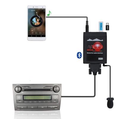 Car Audio USB AUX Input Adapter with Bluetooth Handsfree for Toyota