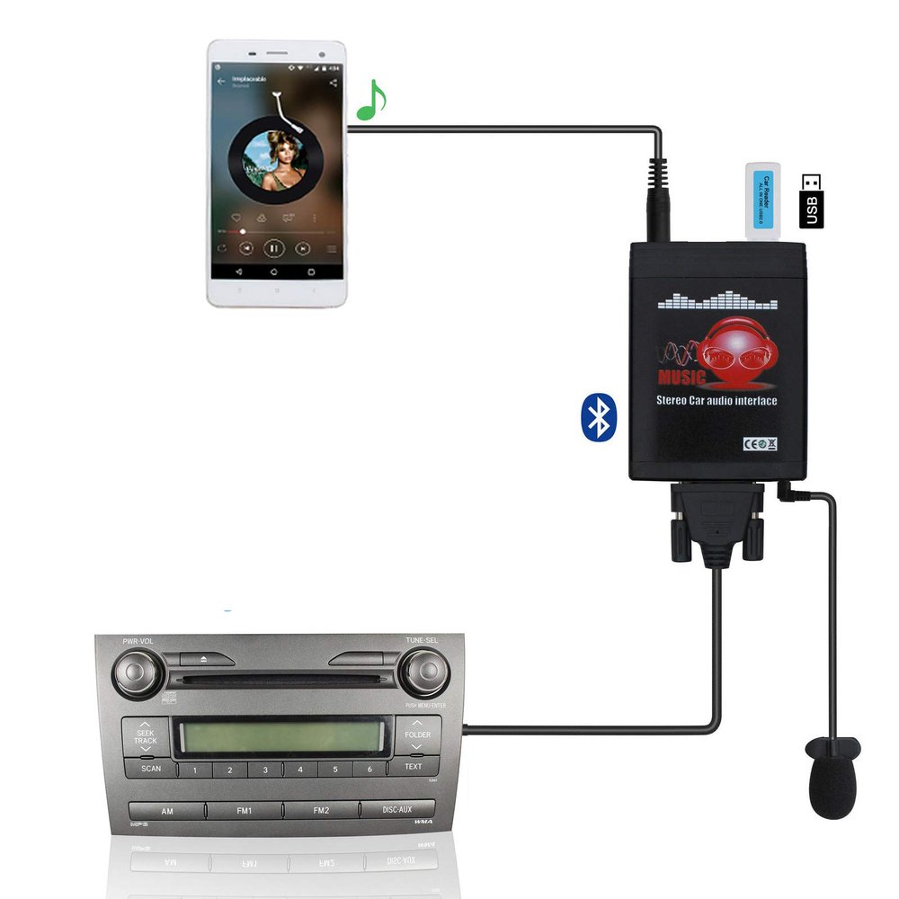 Car Audio USB AUX Input Adapter with Bluetooth Handsfree for Toyota