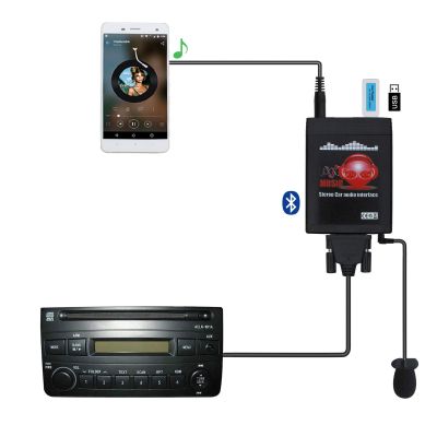 Bluetooth Car Kit with AUX USB Input for Toyota, Hands-Free Music Adapter