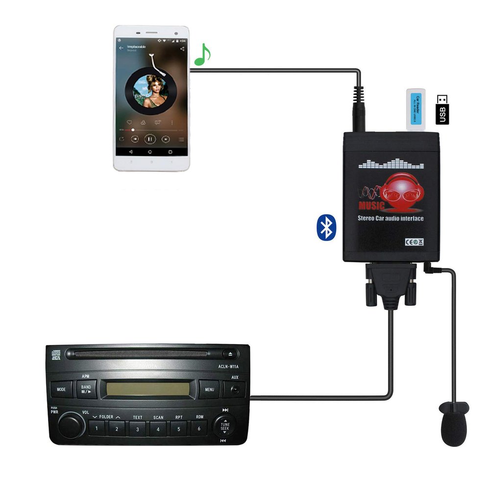Bluetooth Car Kit with AUX USB Input for Toyota, Hands-Free Music Adapter