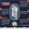 5 Stage with Booster Pump: 50 GPD RO - Complete Home Reverse Osmosis Drinking Water Filtration System view 2