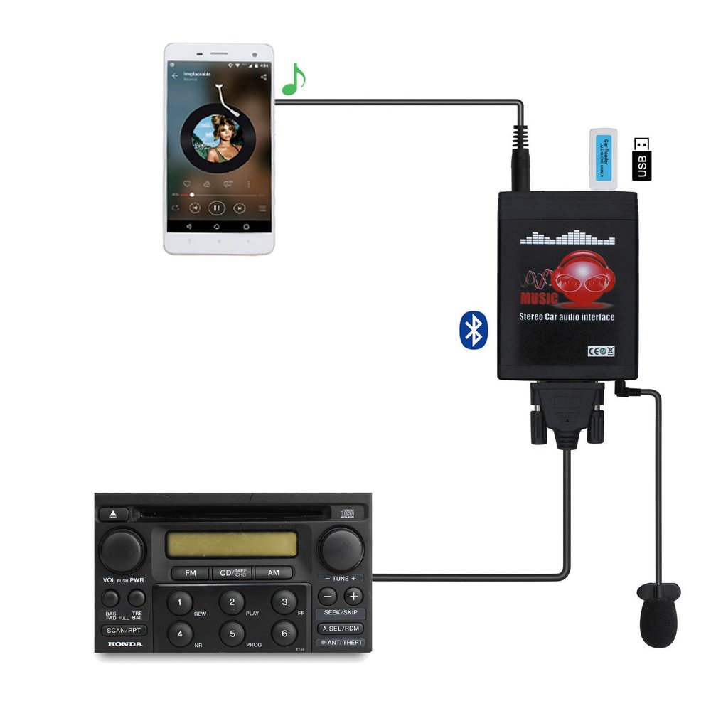 Bluetooth Car Adapter, 3 in 1 Car Stereo AUX USB Adapter with Wireless Hands-Free Receiver Compatible with Honda Accord CRV Odyssey Pilot S2000 Acure CL MDX