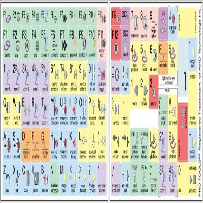 Avid Pro Tools  Pastel Color Shortcut Sticker Keyboard