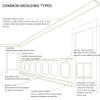 Ekena Millwork PNL16X28AS-01 16"W x 28"H x 1/2"P Ashford Molded Classic Wainscot Wall Panel view 2