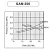 PneumaticPlus SAM250-N02BD-MEP Miniature Air line Coalescing Filter, 1/4" NPT - Metal Bowl, Auto Drain view 3