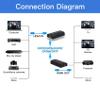 Mirabox HDMI Extender 400ft(120m),1 to Many Over IP LAN Switch,1080P@60Hz Full HD Video and Audio by Single Cat5 Cat5e Cat6 Cat6e Cat7 Cable,Transmitter and Receiver view 2
