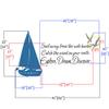 Sail Boat And Sea Gulls Wall Decal Mark Twain QuotesSail Away From The Safe Harbor,Explore,Dream,Discover B(Medium) view 3